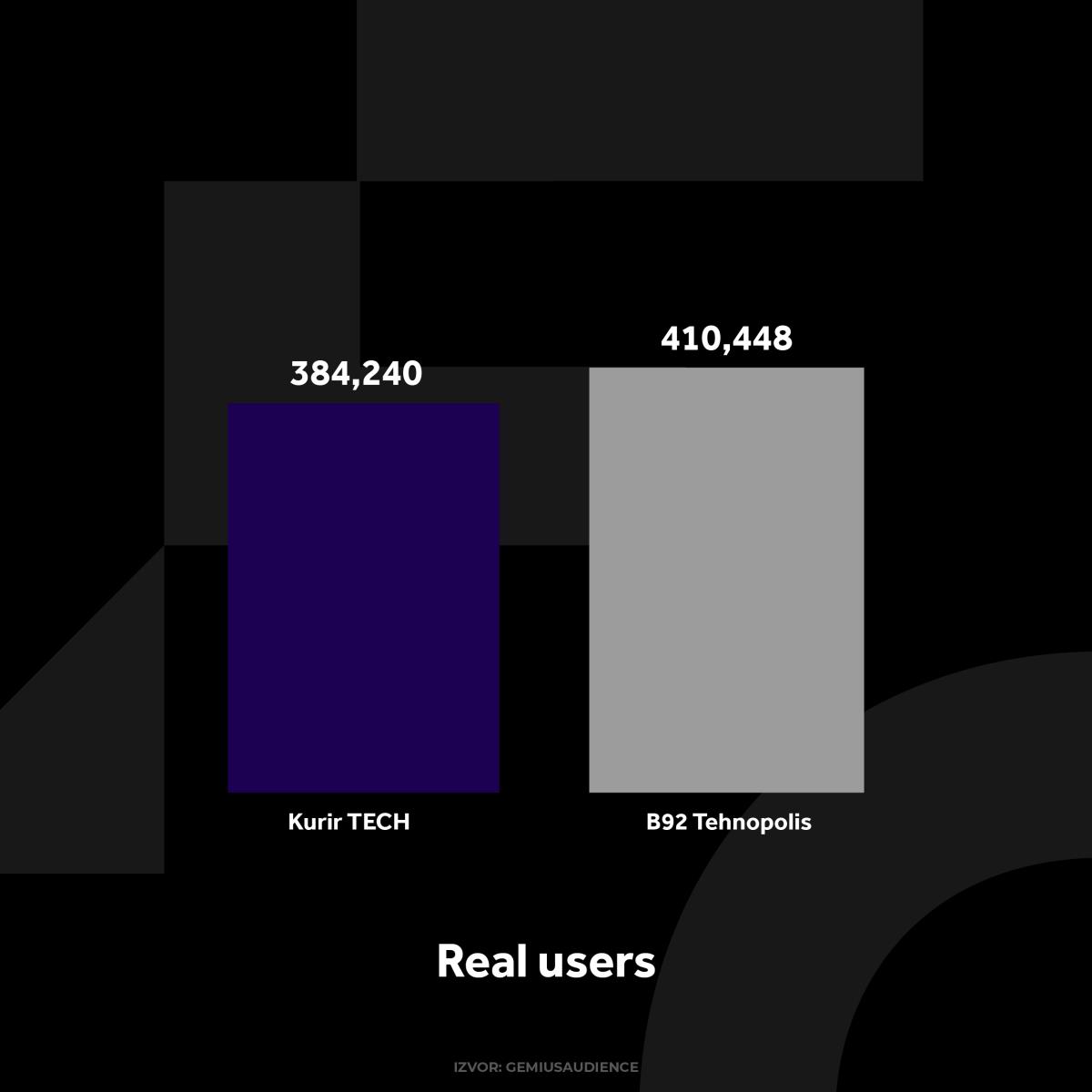KURIR TECH GRAFIKONI 02-12-24_4 jedi nstveni korisnici.jpg