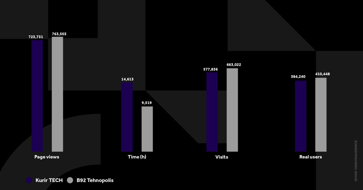 KURIR TECH GRAFIKONI 02-12-24_5 svi grafikoni.jpg