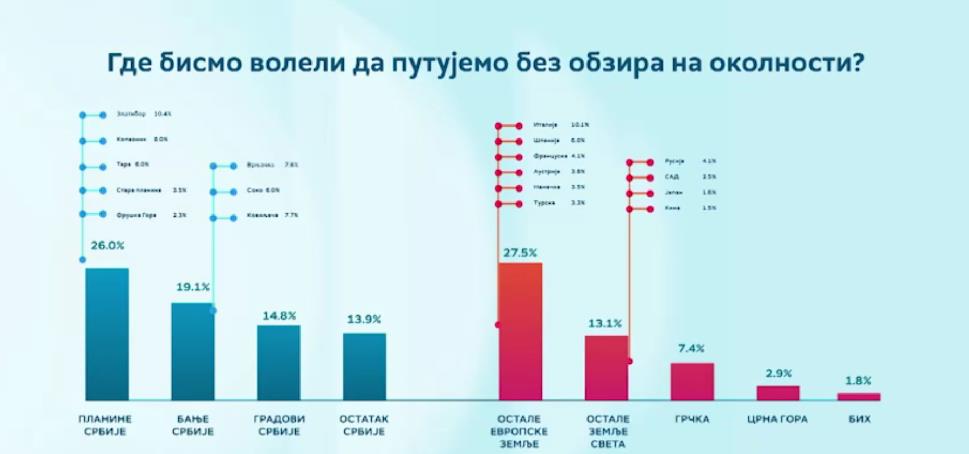 Gde bismo voleli da putujemo bez obzira na okolnosti.png