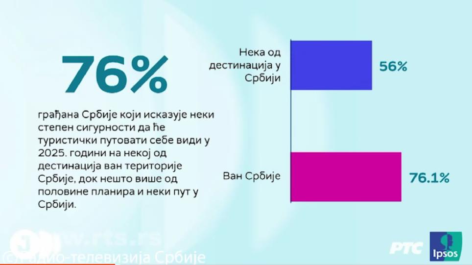 Gde će putovati 2025..png