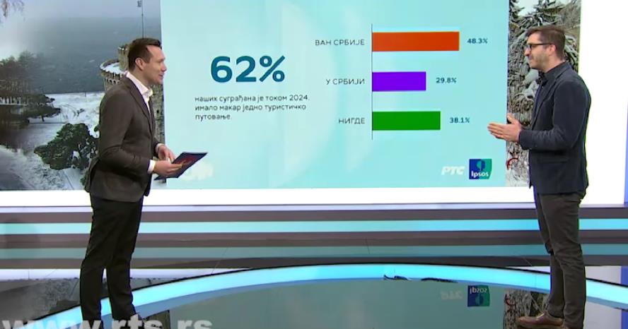 Gde se putovalo 2024..png