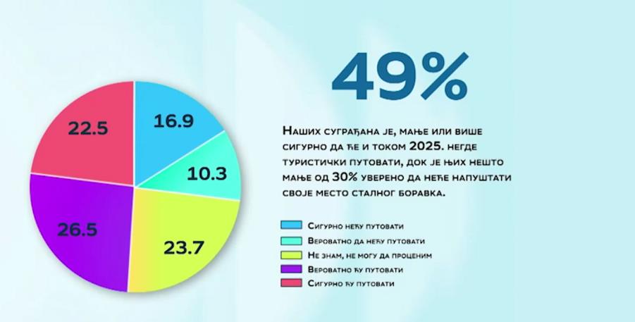 Očekivanja za 2025..png