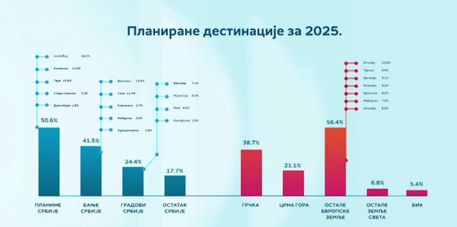 Planirane destinacije za 2025..png