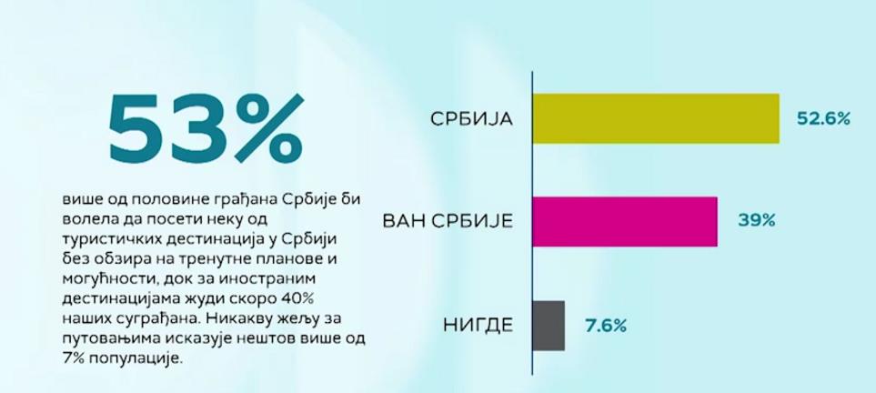 Stavovi o putovanjima.png