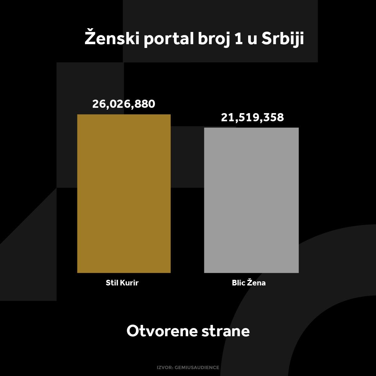 KURIR STIL GRAFIKONI 03-02-25_1 otvorene strane.jpg