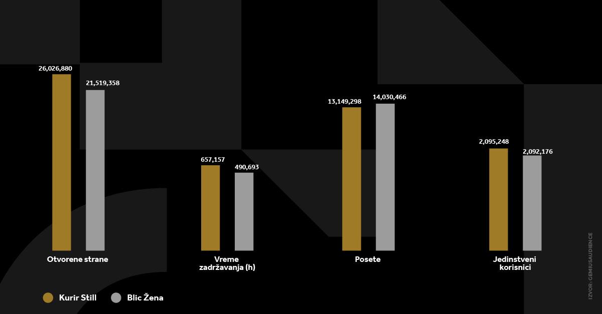 KURIR STIL GRAFIKONI 03-02-25_5 svi grafikoni.jpg