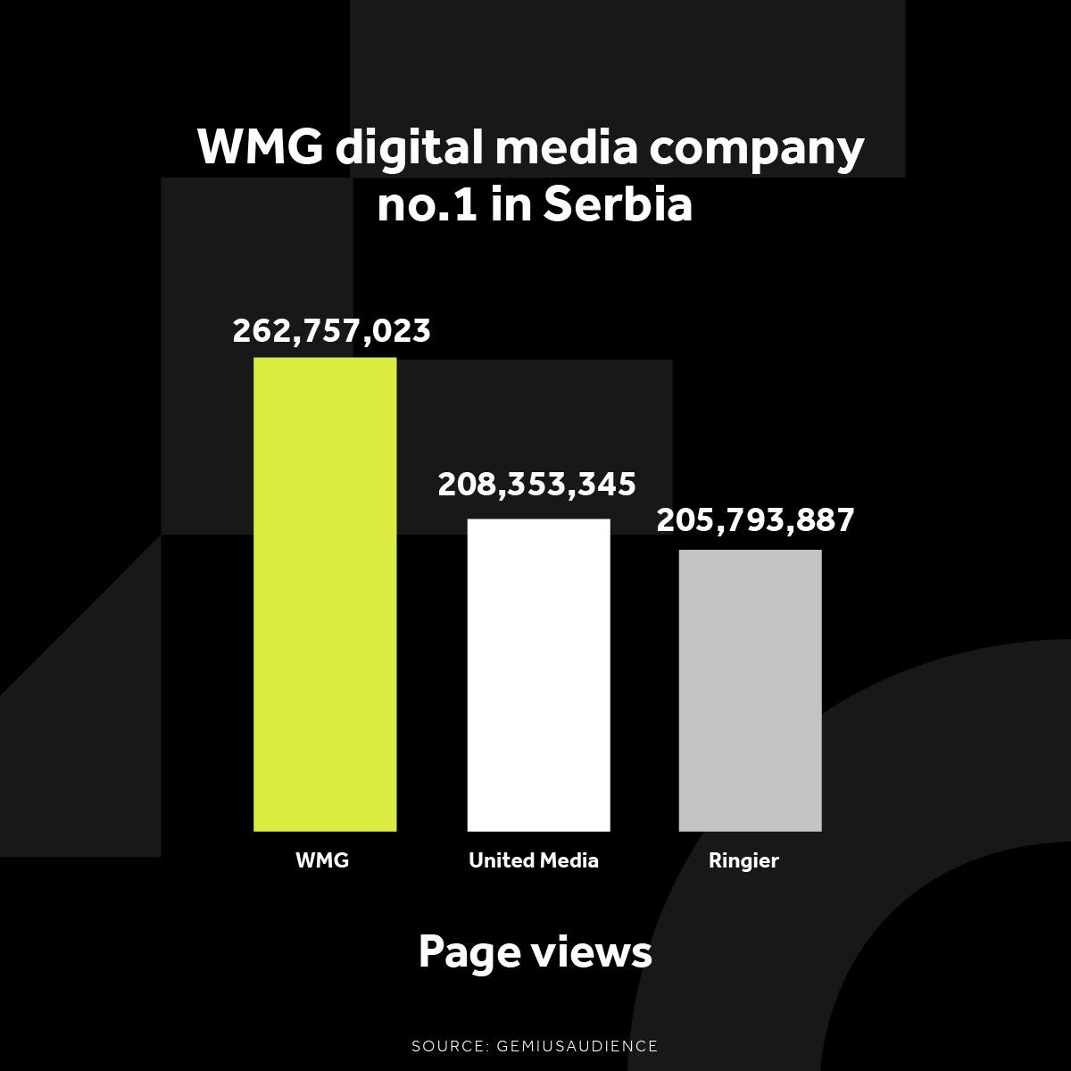 WMG GRAFIKONI 03-02-25 ENG_3 Najvise otvorenih strana .jpg