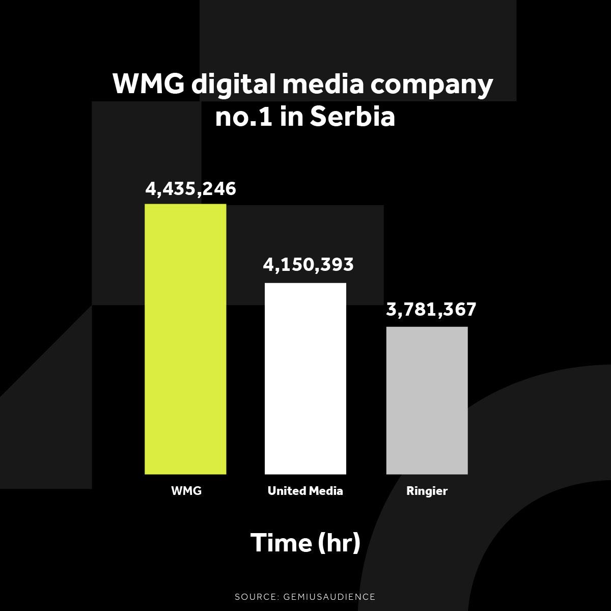 WMG GRAFIKONI 03-02-25 ENG_2 Najduže vreme zadržavanja na sajtovima (h) .jpg