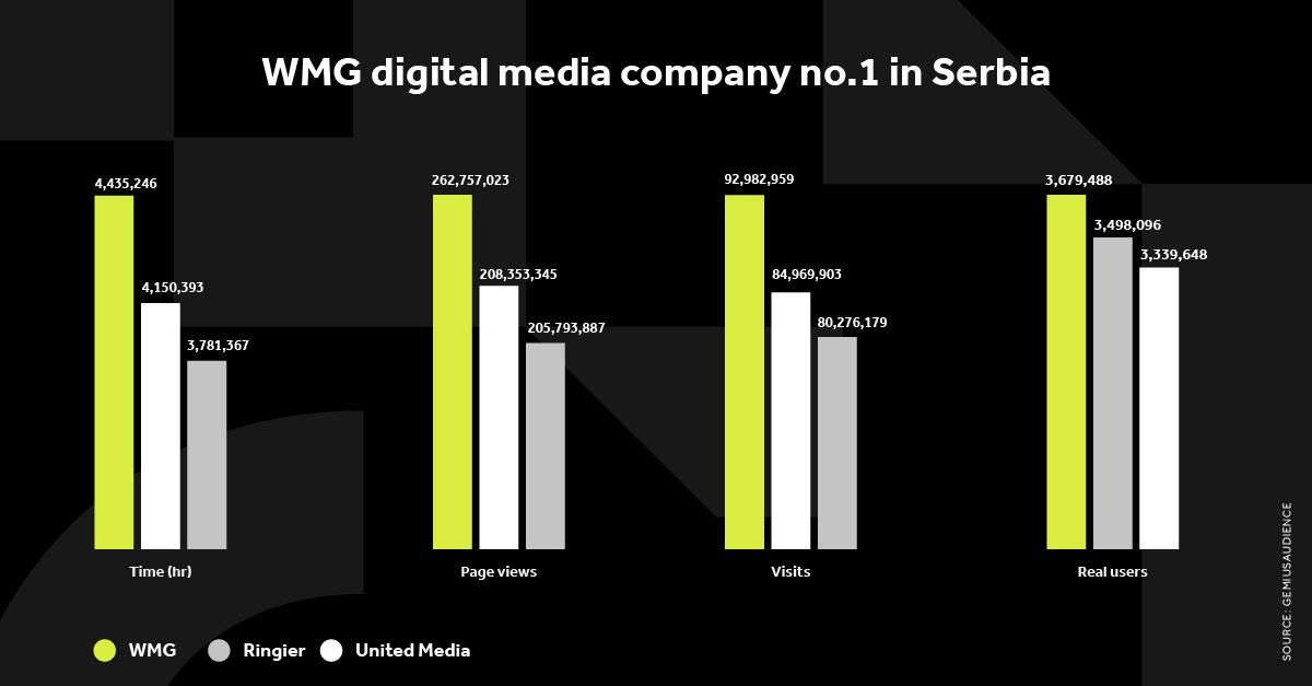 WMG GRAFIKONI 03-02-25 ENG_1 Svi grafikoni.jpg
