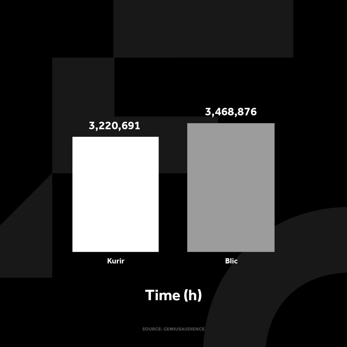 KURIR GRAFIKONI 03-02-25 ENG_2 vreme zadrzavanja.jpg