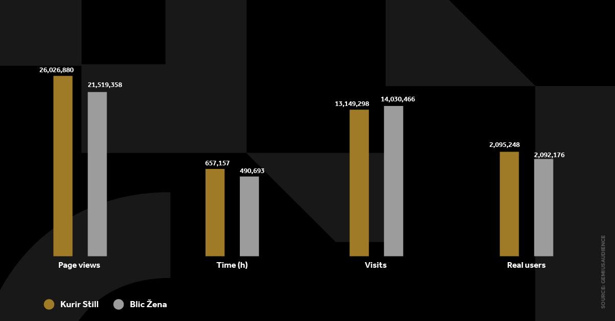 KURIR STIL GRAFIKONI