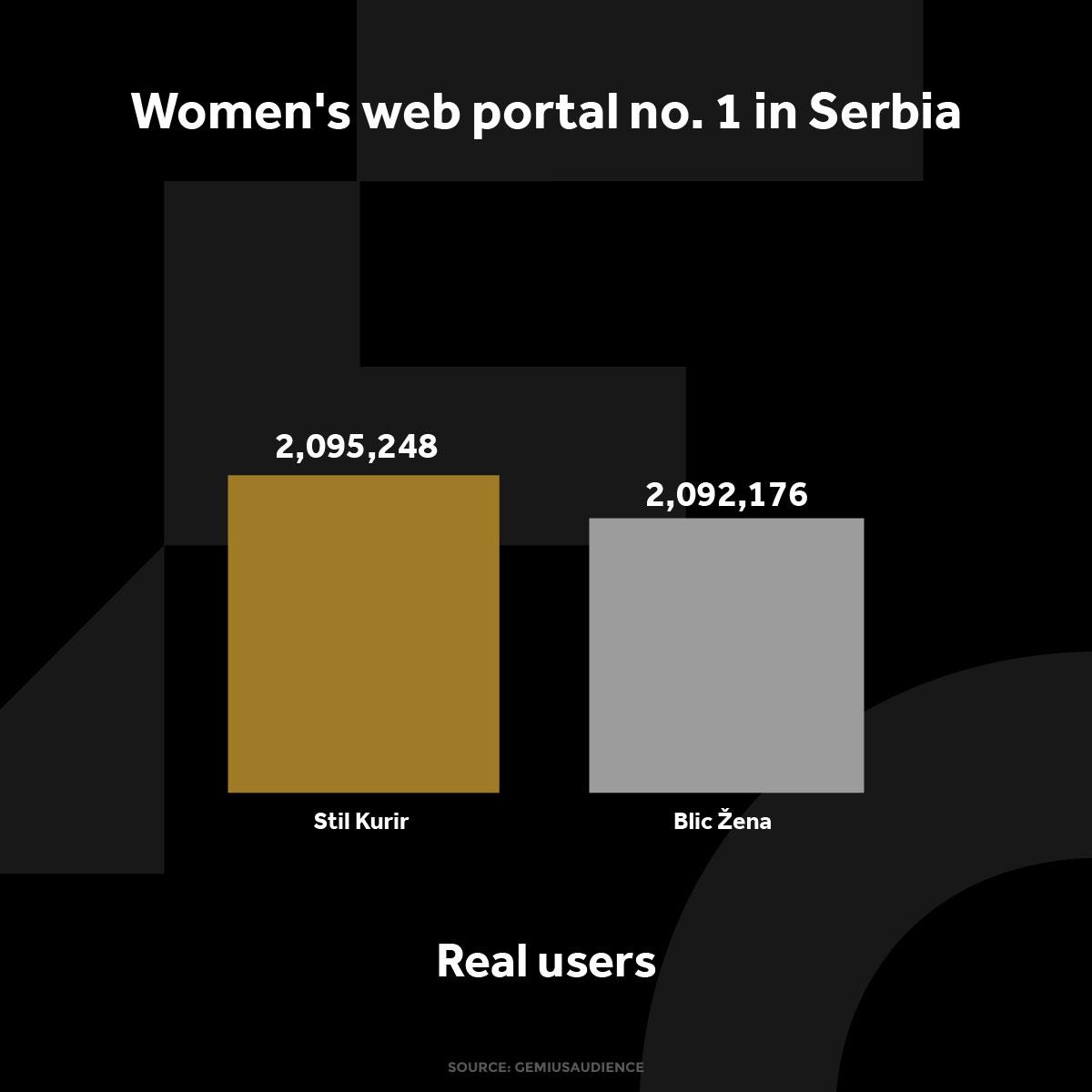 KURIR STIL GRAFIKONI 03-02-25 ENG_4 jedi nstveni korisnici.jpg