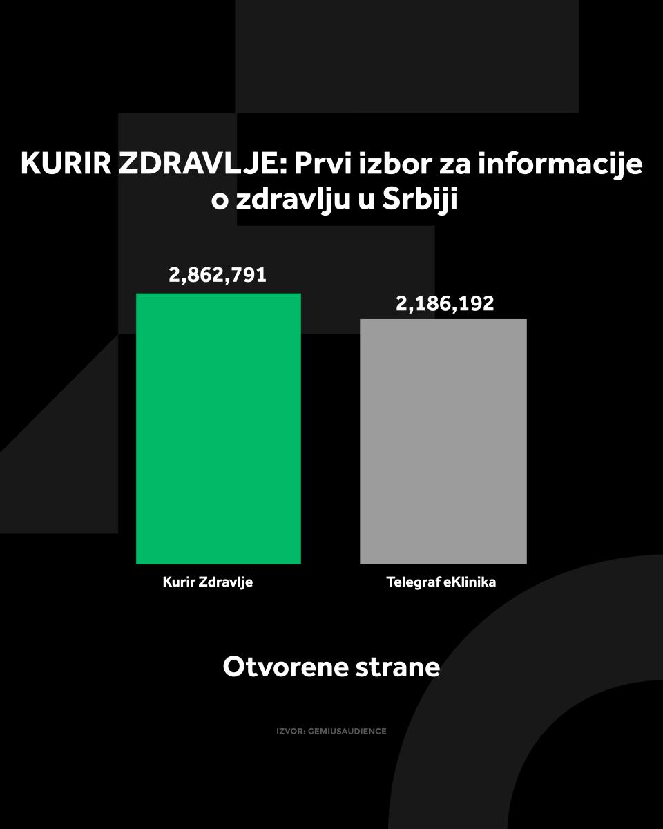4X5 KURIR ZDRAVLJE GRAFIKONI 03-03-25_1 otvorene strane.jpg