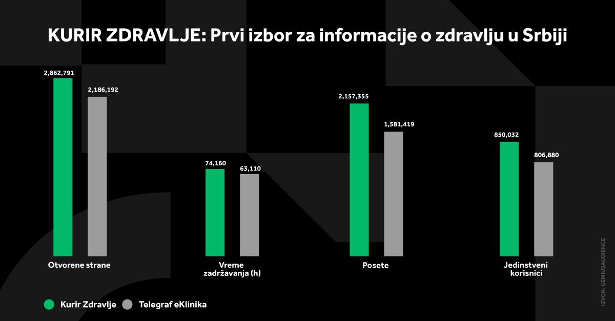 4X5 KURIR ZDRAVLJE GRAFIKONI 03-03-25_5 svi grafikoni.jpg