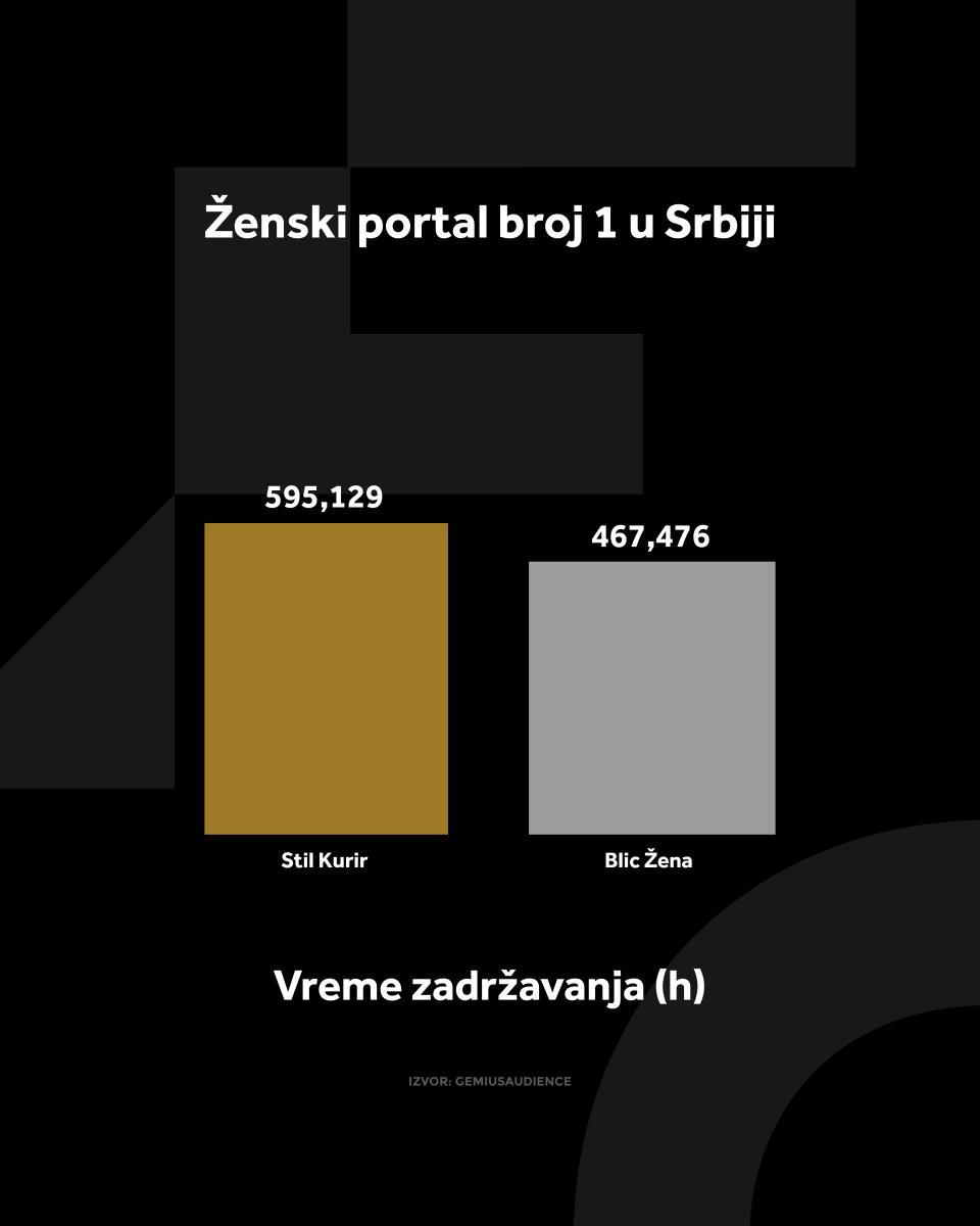 4X5 KURIR STIL GRAFIKONI 01-04-25_2 vreme zadrzavanja.jpg