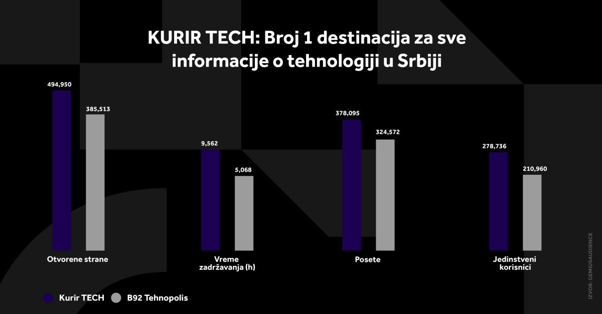 4X5 KURIR TECH GRAFIKONI 01-04-25_5 svi grafikoni.jpg