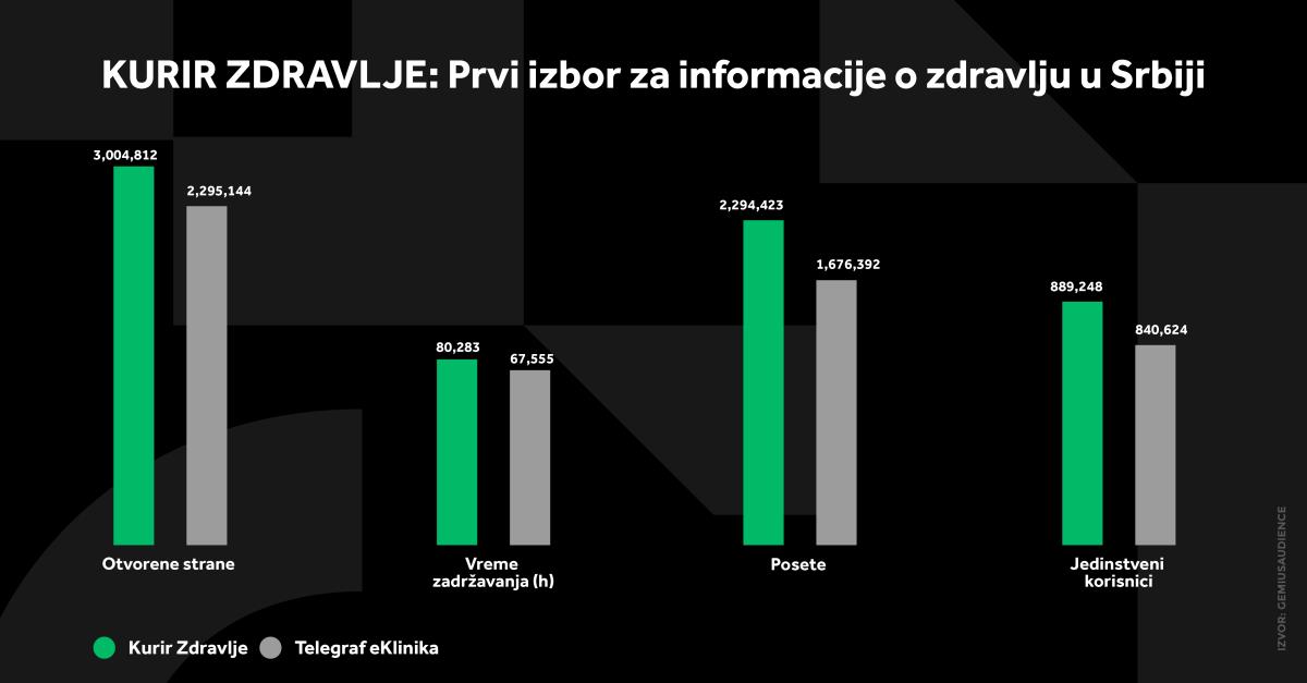 4X5 KURIR ZDRAVLJE GRAFIKONI 01-04-25_5 svi grafikoni.jpg