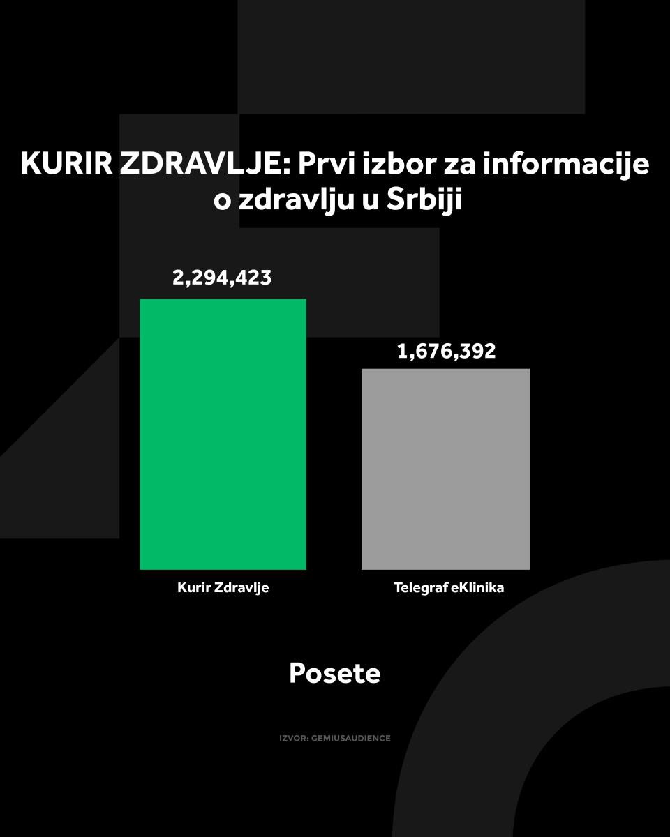 4X5 KURIR ZDRAVLJE GRAFIKONI 01-04-25_3 posete.jpg