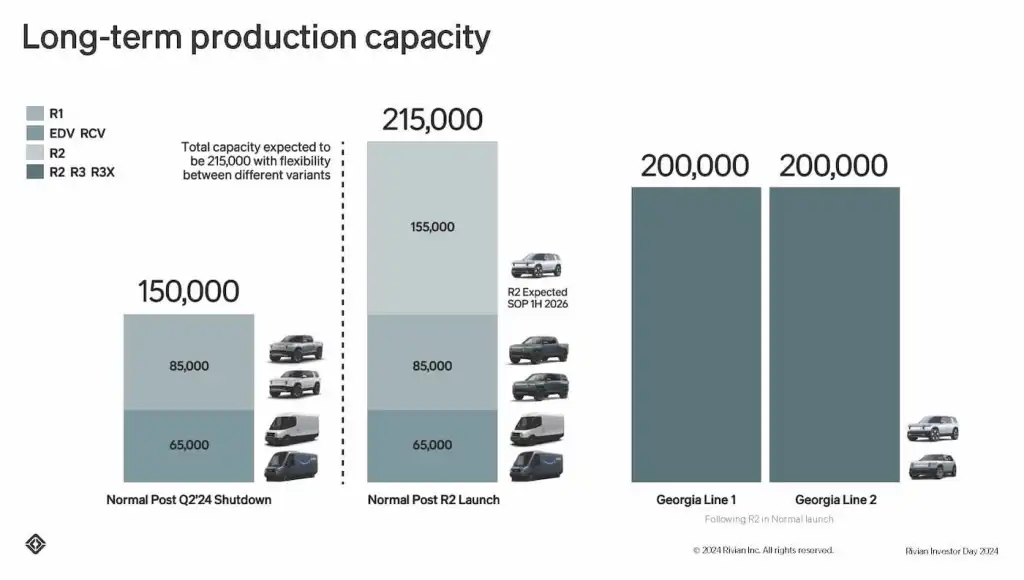 Rivian-gross-profit-2.jpg