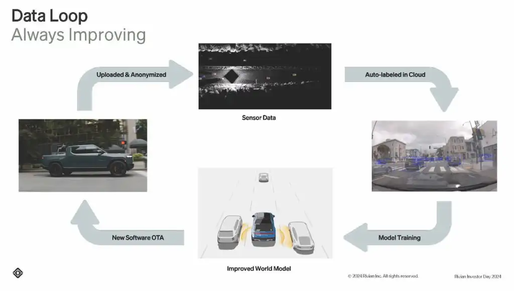 Rivian-investor-day-3.jpg