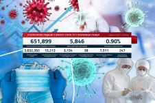 kovid-statistika.jpg