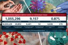kovid-statistika.jpg