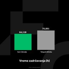 kurir-zdravlje-grafikoni-040124-2-vreme-zadrzavanja.jpg
