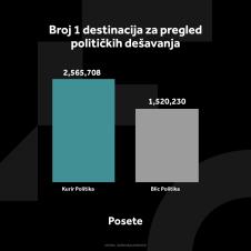 kurir-politika-grafikoni-020924-3-posete.jpg