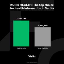 KURIR ZDRAVLJE GRAFIKONI 02-12-24_3 posete copy.jpg