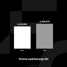 KURIR GRAFIKONI 03-02-25_2 vreme zadrzavanja.jpg