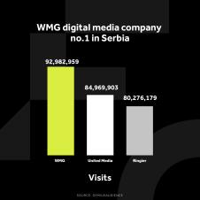 WMG GRAFIKONI 03-02-25 ENG_4 Najviše poseta.jpg