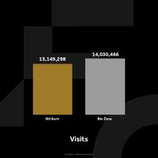 KURIR STIL GRAFIKONI 03-02-25 ENG_3 posete.jpg