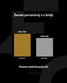 4X5 KURIR STIL GRAFIKONI 03-03-25_2 vreme zadrzavanja.jpg