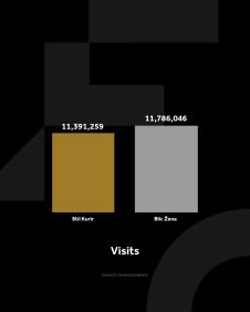 4X5 KURIR STIL GRAFIKONI 03-03-25_2 vreme zadrzavanja copy 2.jpg