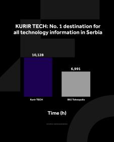 4X5 KURIR TECH GRAFIKONI 03-03-25 ENG_2 vreme zadrzavanja.jpg