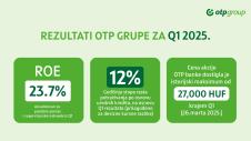 Rezultati OTP Grupe_Q1 2025.jpg