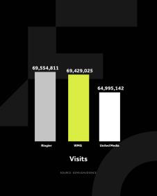 4X5 WMG GRAFIKONI 02-06-25 ENG_4 Najviše poseta 14.jpg