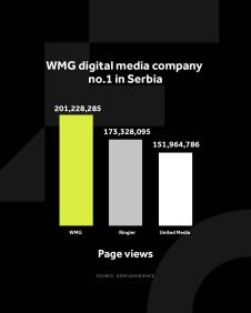 4X5 WMG GRAFIKONI 02-06-25 ENG_3 Najvise otvorenih strana 13.jpg
