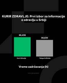 4X5 KURIR ZDRAVLJE GRAFIKONI 02-06-25_2 vreme zadrzavanja.jpg