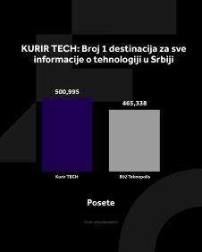 4X5 KURIR TECH GRAFIKONI 02-06-25_3 posete.jpg