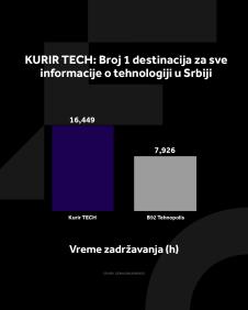 4X5 KURIR TECH GRAFIKONI 02-06-25_2 vreme zadrzavanja.jpg
