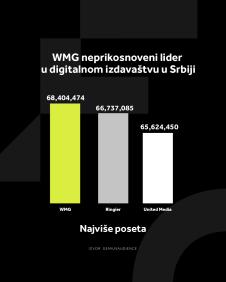 4X5 WMG GRAFIKONI 01-07-25_4 Najviše poseta.jpg