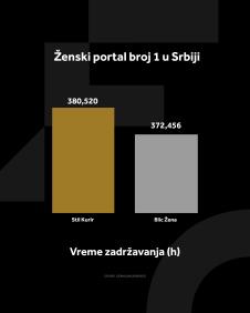 4X5 KURIR STIL GRAFIKONI 01-10-25_2 vreme zadrzavanja(1).jpg