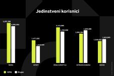 WMG GRAFIKONI 01-10-25 KATEGORIJE_1 Svi grafikoni.jpg