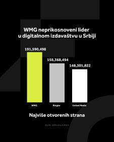 4X5 WMG GRAFIKONI 01-11-25_3 Najvise otvorenih strana