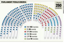 aleksandar-vucic-sns-analiza-gradjani-srbije-poverenje.jpg