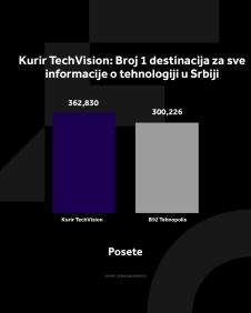 4X5 KURIR TECH GRAFIKONI 01-12-25_3 posete.jpg