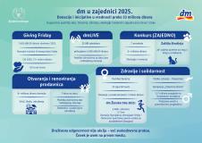 dm infografik.jpg