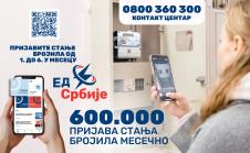 600.000 prijava stanje mesecno