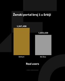 4X5 KURIR STIL GRAFIKONI 02-02-26 eng_4 jedi nstveni korisnici.jpg